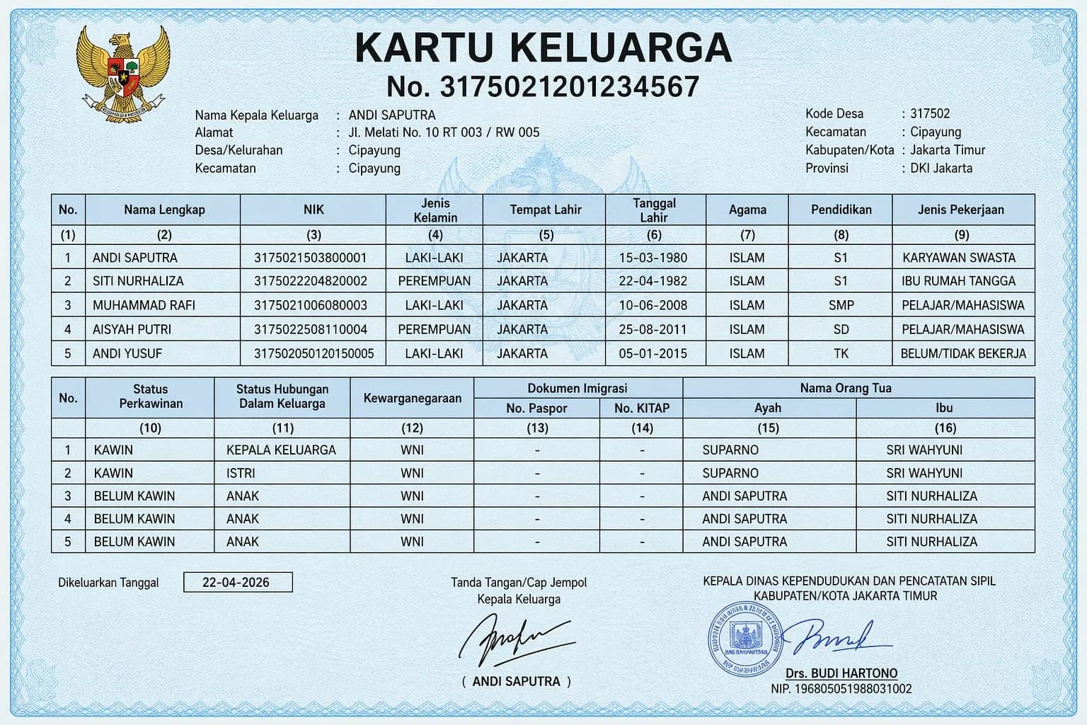 Ilustrasi kartu keluarga.