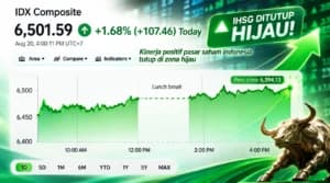 IHSG Dibuka Melemah ke Level 5.888, Simak Level Support dan Resistance Hari Ini