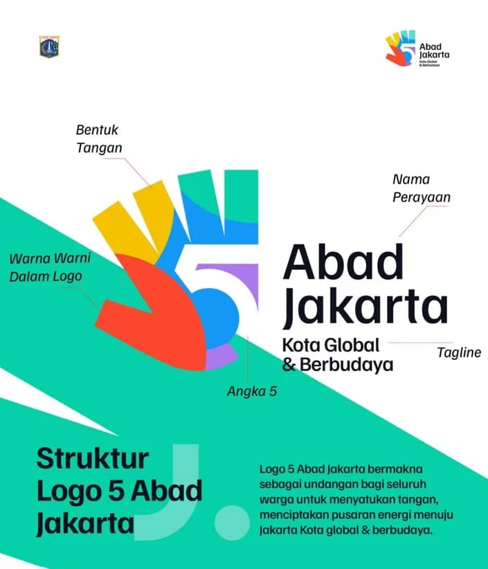 Apa Makna Logo 5 Abad Jakarta? Ini Filosofi dan Arti Setiap Elemennya!