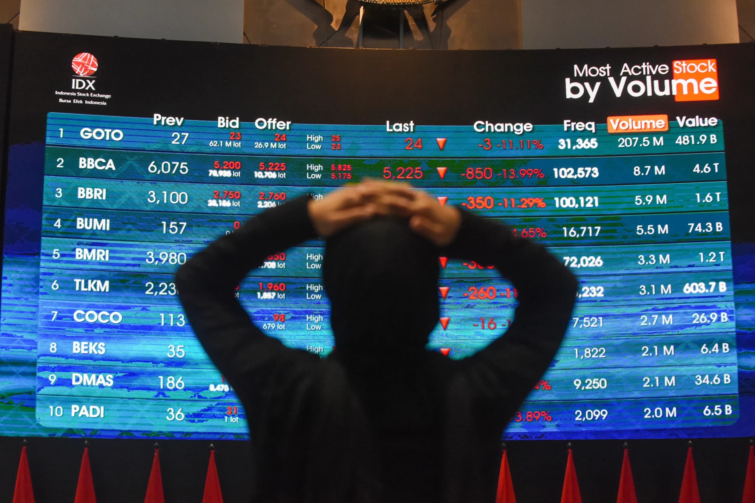 Pengunjung memantau layar pergerakan Indeks Harga Saham Gabungan (IHSG) di Bursa Efek Indonesia, Jakarta, Jumat (16/10/2026). Pengunjung memantau layar pergerakan Indeks Harga Saham Gabungan (IHSG) di Bursa Efek Indonesia, Jakarta, Jumat (16/10/2026).