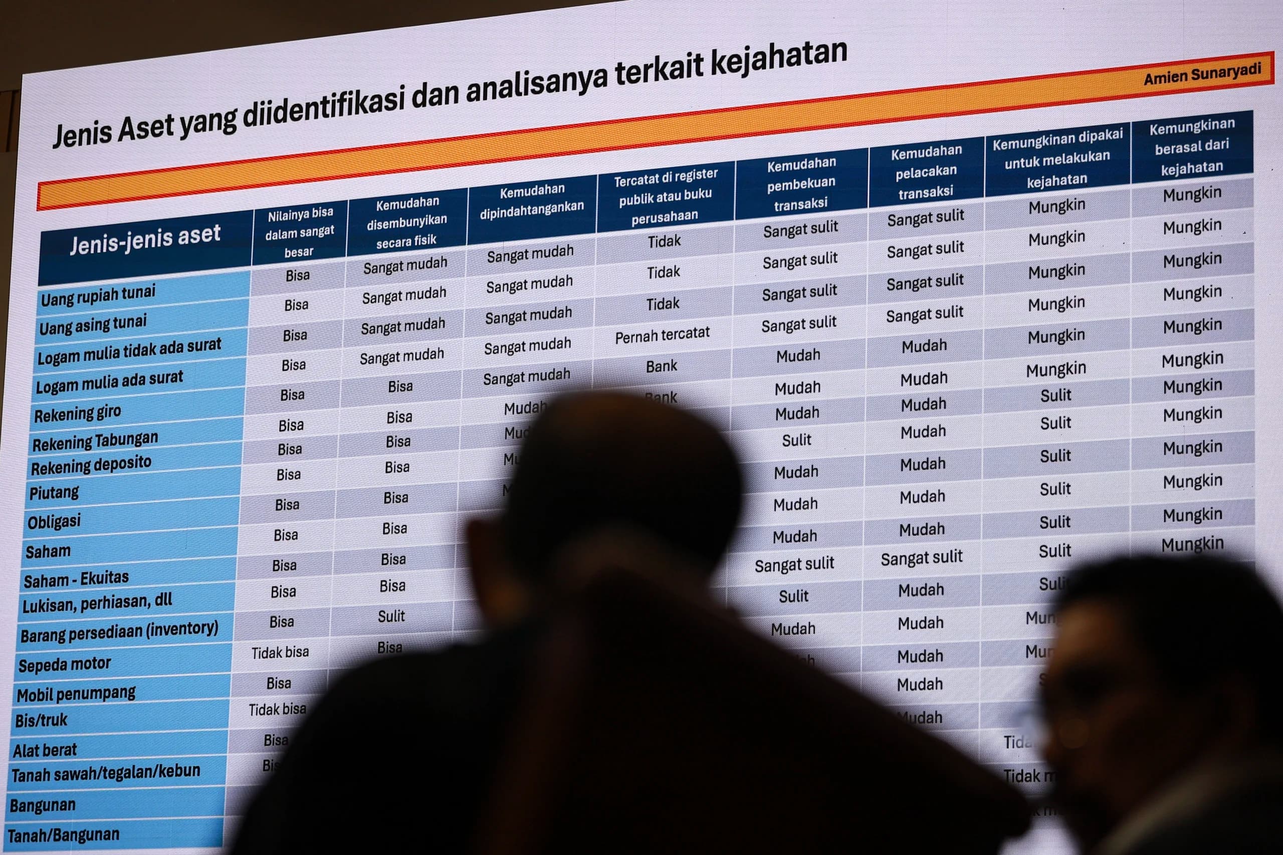 Anggota Komisi III DPR menyimak paparan dari mantan Pimpinan KPK Amien Sunaryadi pada rapat dengar pendapat umum (RDPU) di Kompleks Parlemen, Senayan, Jakarta, Senin (14/9/2026). Anggota Komisi III DPR menyimak paparan dari mantan Pimpinan KPK Amien Sunaryadi pada rapat dengar pendapat umum (RDPU) di Kompleks Parlemen, Senayan, Jakarta, Senin (14/9/2026).