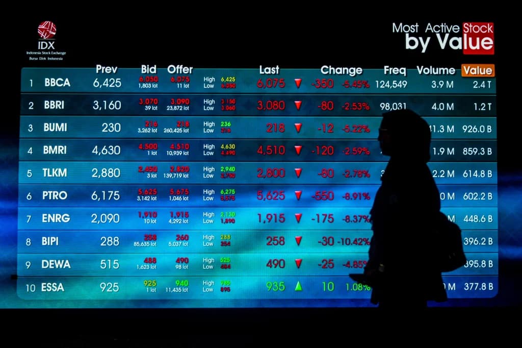 Pengunjung melintas di depan layar yang menampilkan pergerakan Indeks Harga Saham Gabungan (IHSG) di Bursa Efek Indonesia, Jakarta, Jumat (24/4/2026). IHSG pada Jumat (24/4) ditutup melemah 249,12 poin atau 3,38 persen ke posisi 7.129,49, sementara indeks LQ45 turun 25,12 poin atau 3,51 persen ke posisi 690,76. Pengunjung melintas di depan layar yang menampilkan pergerakan Indeks Harga Saham Gabungan (IHSG) di Bursa Efek Indonesia, Jakarta, Jumat (24/4/2026). IHSG pada Jumat (24/4) ditutup melemah 249,12 poin atau 3,38 persen ke posisi 7.129,49, sementara indeks LQ45 turun 25,12 poin atau 3,51 persen ke posisi 690,76.
