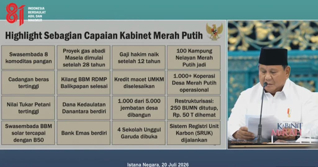 Highlight Capaian 18 Bulan Pemerintah Presiden Prabowo Subianto. (Sumber: YouTube BMPI) Highlight Capaian 18 Bulan Pemerintah Presiden Prabowo Subianto. (Sumber: YouTube BMPI)