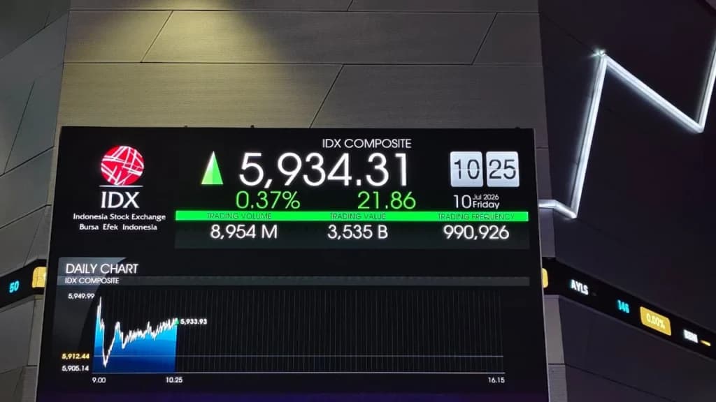 Papan IHSG di Bursa Efek Indonesia (BEI). (Sumber: Owrite/Anisa Aulia) Papan IHSG di Bursa Efek Indonesia (BEI). (Sumber: Owrite/Anisa Aulia)
