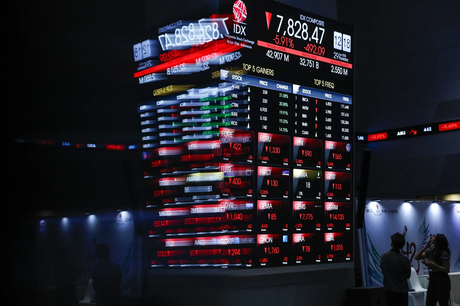 Karyawan mengamati layar digital pergerakan Indeks Harga Saham Gabungan (IHSG) di Bursa Efek Indonesia, Jakarta, Kamis (29/1/2026).