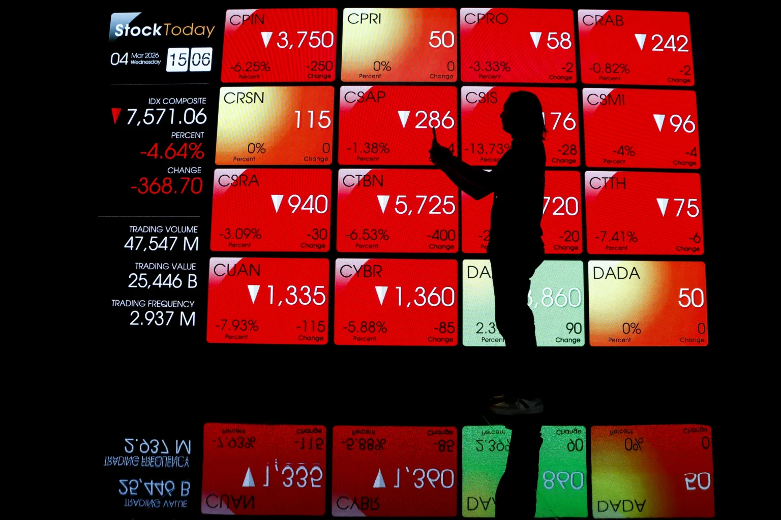 Pengunjung melintas di depan layar yang menampilkan pergerakan Indeks Harga Saham Gabungan (IHSG) di Bursa Efek Indonesia, Jakarta.