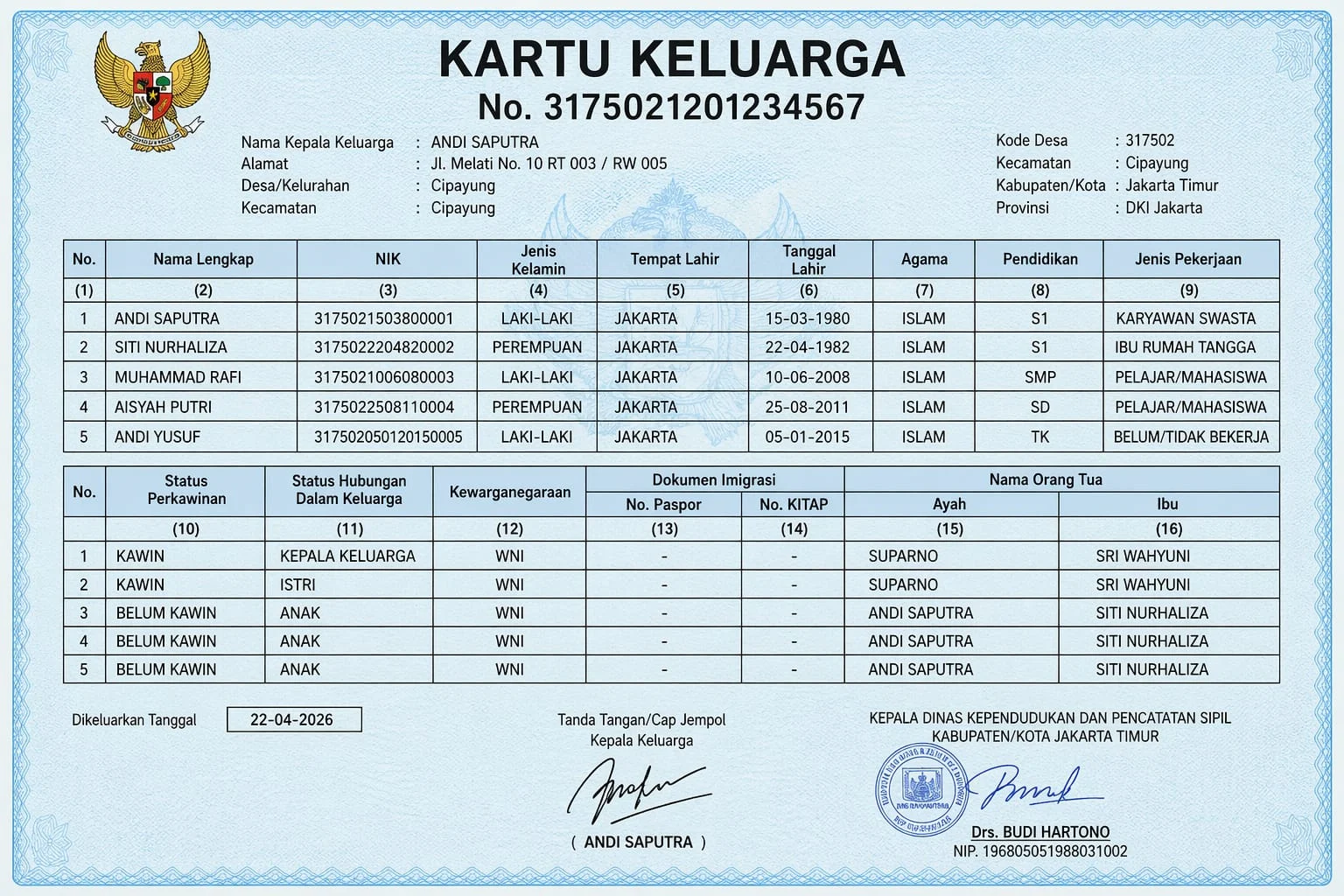 Ilustrasi kartu keluarga.