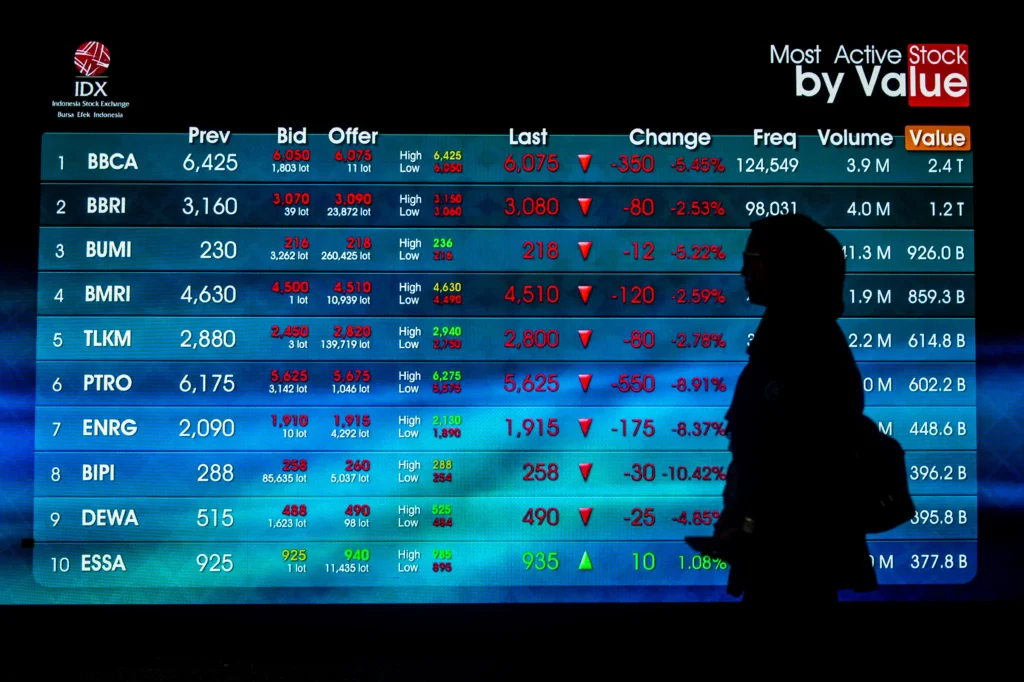 Pengunjung melintas di depan layar yang menampilkan pergerakan Indeks Harga Saham Gabungan (IHSG) di Bursa Efek Indonesia, Jakarta, Jumat (24/4/2026). IHSG pada Jumat (24/4) ditutup melemah 249,12 poin atau 3,38 persen ke posisi 7.129,49, sementara indeks LQ45 turun 25,12 poin atau 3,51 persen ke posisi 690,76.