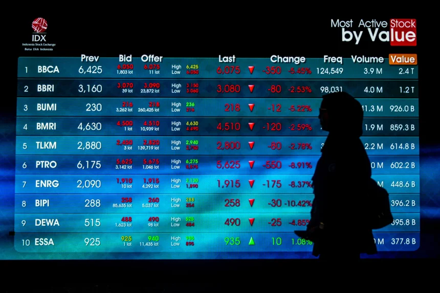 Pengunjung melintas di depan layar yang menampilkan pergerakan Indeks Harga Saham Gabungan (IHSG) di Bursa Efek Indonesia, Jakarta, Jumat (24/4/2026). IHSG pada Jumat (24/4) ditutup melemah 249,12 poin atau 3,38 persen ke posisi 7.129,49, sementara indeks LQ45 turun 25,12 poin atau 3,51 persen ke posisi 690,76.