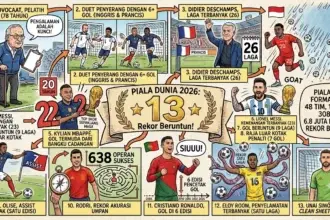 13 rekor Piala Dunia 2026.