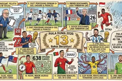 13 rekor Piala Dunia 2026.
