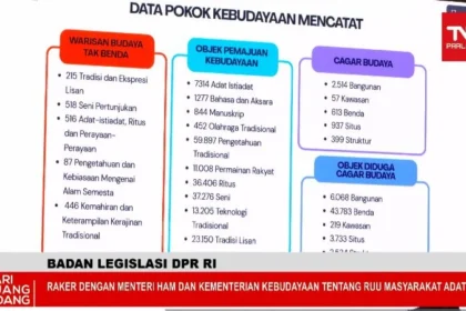 Kementerian Kebudayaan RI menyiapkan basis data terpadu masyarakat adat.