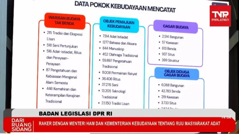 Kementerian Kebudayaan RI menyiapkan basis data terpadu masyarakat adat.