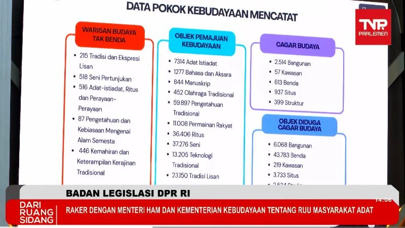 Kementerian Kebudayaan RI menyiapkan basis data terpadu masyarakat adat.