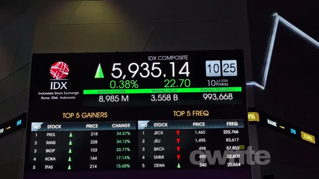 Papan Indeks Harga Saham Gabungan (IHSG). (Sumber: Owrite/Anisa Aulia)