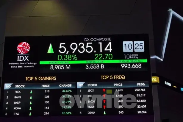 Papan Indeks Harga Saham Gabungan (IHSG). (Sumber: Owrite/Anisa Aulia)