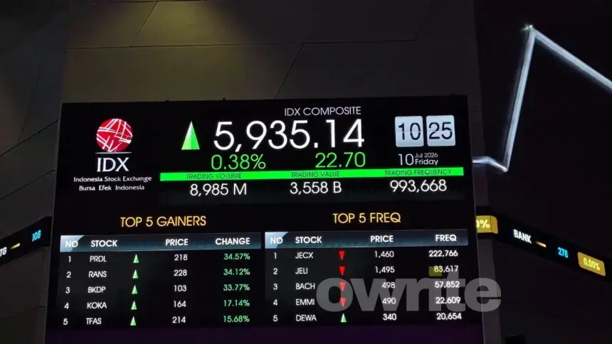 Papan Indeks Harga Saham Gabungan (IHSG). (Sumber: Owrite/Anisa Aulia)