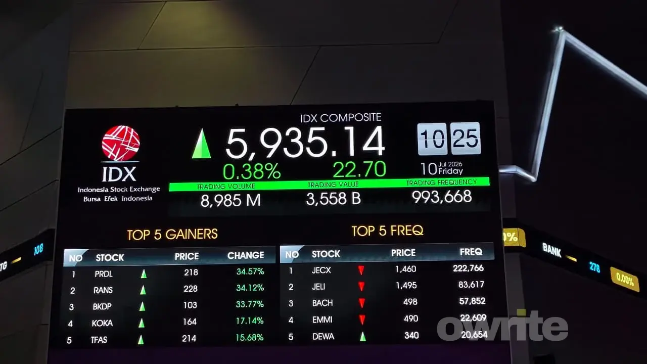 Papan Indeks Harga Saham Gabungan (IHSG). (Sumber: Owrite/Anisa Aulia)