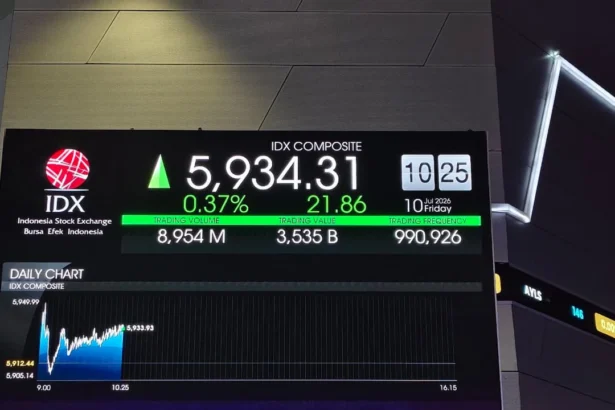 Papan IHSG di Bursa Efek Indonesia (BEI). (Sumber: Owrite/Anisa Aulia)