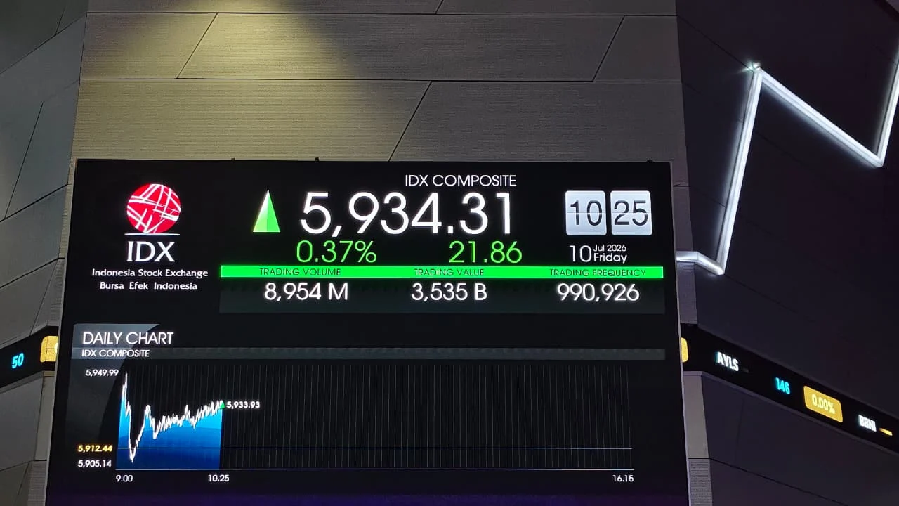 Papan IHSG di Bursa Efek Indonesia (BEI). (Sumber: Owrite/Anisa Aulia)