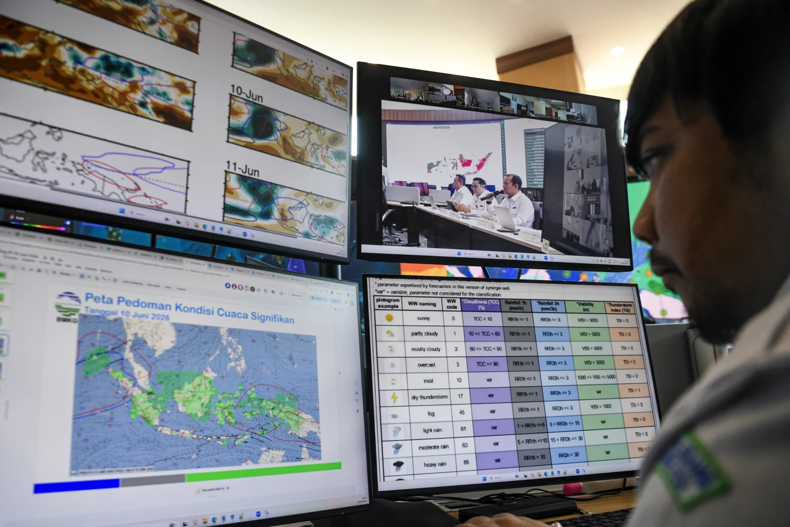 Petugas Badan Meteorologi, Klimatologi, dan Geofisika (BMKG) memantau kondisi cuaca di Kantor Pusat BMKG, Jakarta