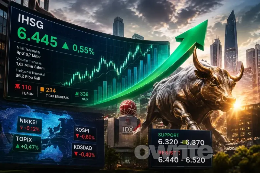 Ilustrasi IHSG naik ke level 6.445.