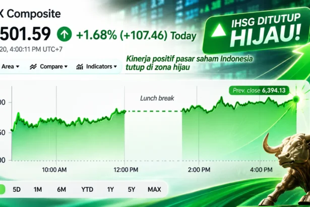 IHSG Kamis 20 Agustus 2026 menghijau. (Sumber: Gambar Dibuat AI)