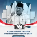 Posting Survei Kepuasan Kinerja Presiden